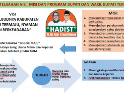 PUBLIKASI KINERJA 2020 DINAS KOPERASI USAHA KECIL DAN MENENGAH KABUPATEN BOGOR