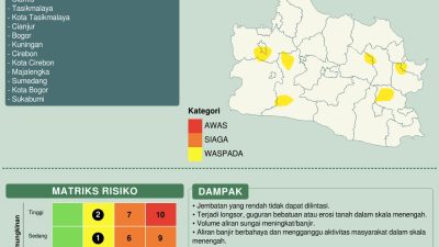 Sepekan Kedepan, Jabar Akan Diguyur Hujan Sedang Hingga Ekstrim