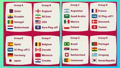 Inilah Hasil Drawing Piala Dunia 2022, Spanyol Langsung Duel Lawan Jerman