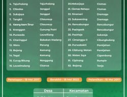 Pilkades Serentak Gembang II Kabupaten Bogor Digelar Tahun Depan, Ada 36 Desa Dari 26 Kecamatan