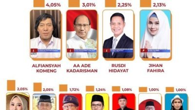 Aa Ade Kadarisman hingga Jihan Fahira Masuk 4 Besar DPD RI dari Jabar Versi LS Vinus
