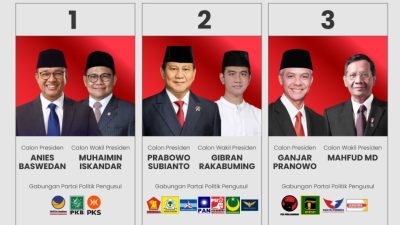Bukan Omon-omon, Suara Prabowo-Gibran Raih 58% dari 70% Suara Masuk Real Count KPU
