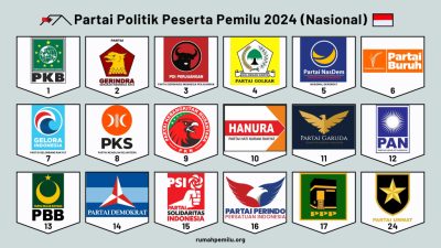 Inilah Pengeluaran dan Penerimaan Dana Kampanye Parpol Peserta Pemilu 2024, Partai Ini Terbanyak