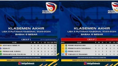 Stadion Mini Cibinong Sukses Gelar Babak 8 Besar, Enam Tim Pastikan Tiket Promosi ke Liga 2 Musim Depan