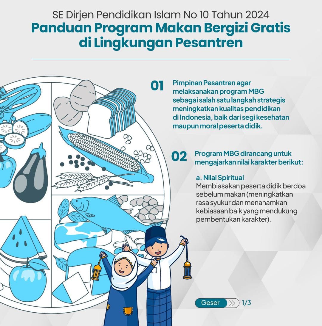 Catat! Inilah Edaran Kemenag Tentang Panduan Makan Bergizi Gratis di Lingkungan Pesantren